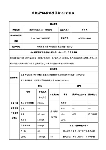 排污单位环境资讯公开